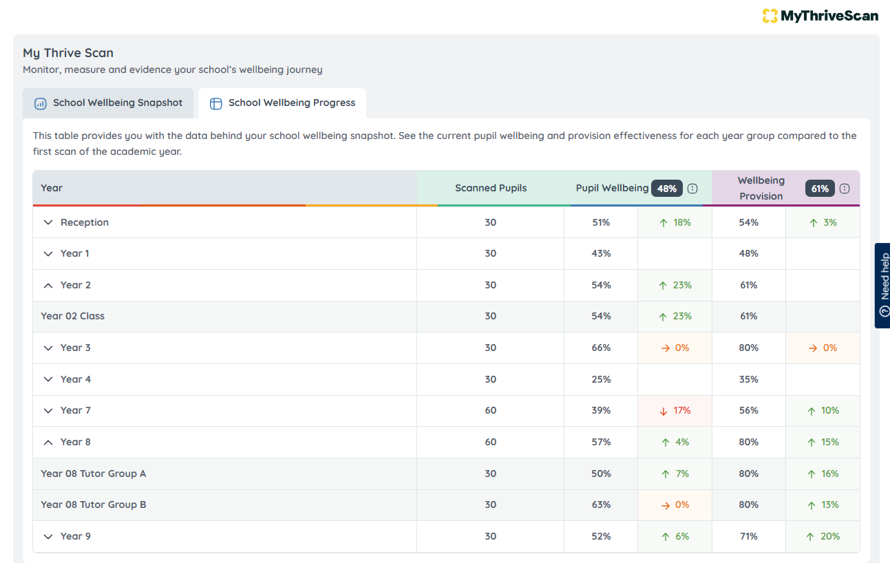Detailed summary profile screenshot